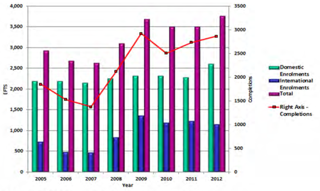 diploma%20completions.PNG