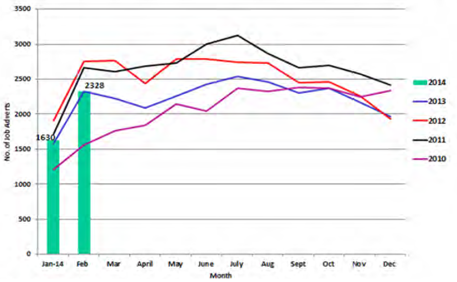 employment%20data.PNG