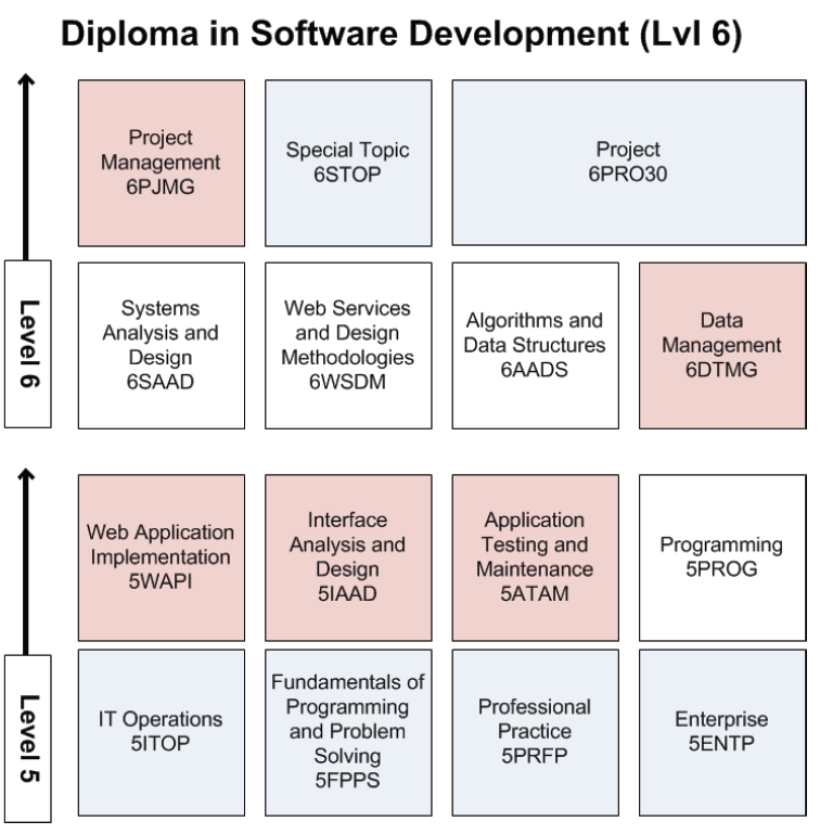 D%20Software%20Development%20l6.png