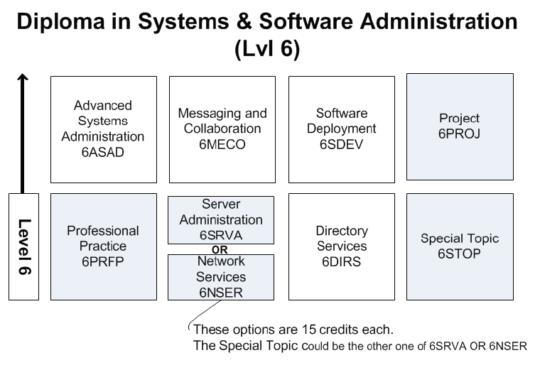 D%20Systems%20and%20Software%20Admin%20L